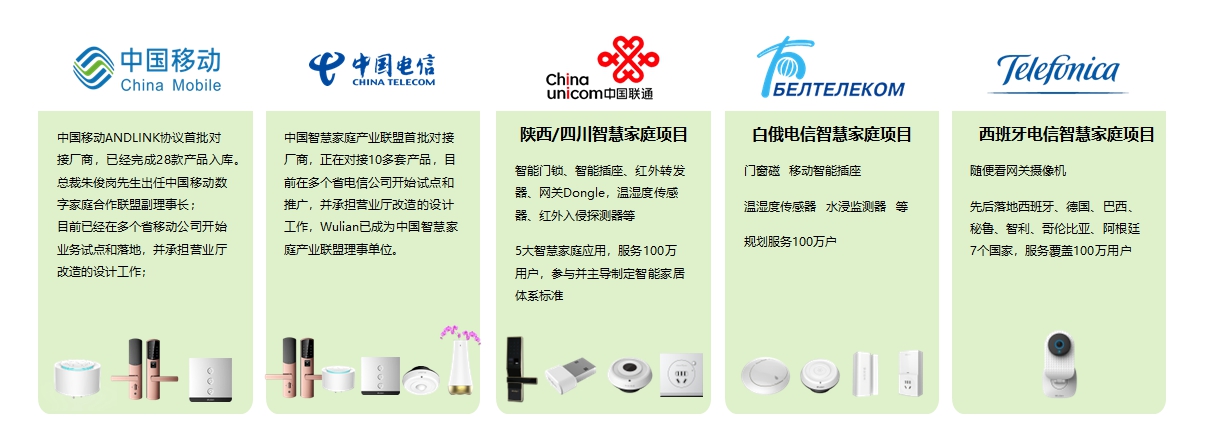 1576391636118681.jpg 13-運營商合作案例.jpg